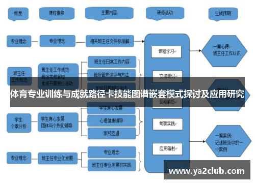体育专业训练与成就路径卡技能图谱嵌套模式探讨及应用研究