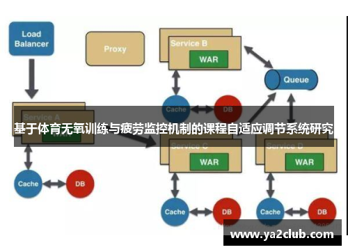 基于体育无氧训练与疲劳监控机制的课程自适应调节系统研究